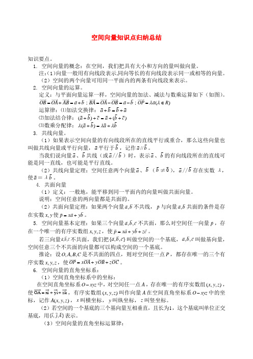 空间向量知识点归纳总结