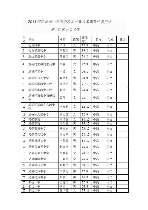 2011年宿州市中学高级教师专业技术职务任职资格