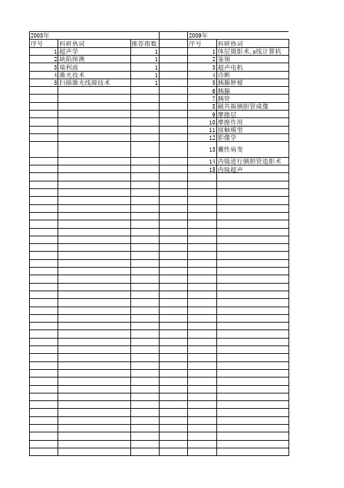 【江苏省自然科学基金】_超声诊断_期刊发文热词逐年推荐_20140816