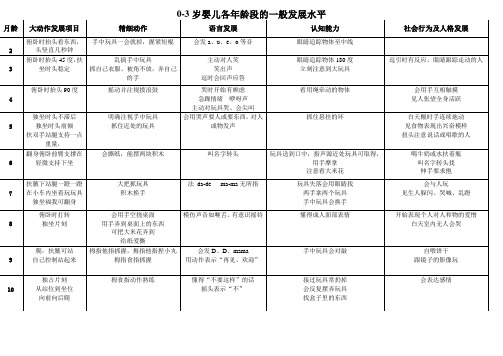 婴儿五大领域发展一览表