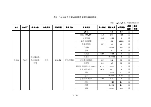 表12019年5月重点污染源监督性监测数据