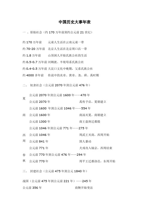 中国历史大事年表