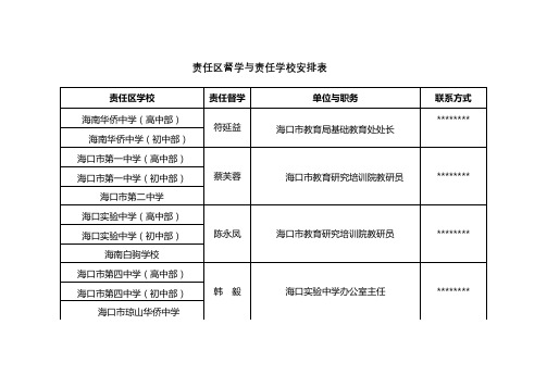 责任区督学与责任学校安排表【模板】