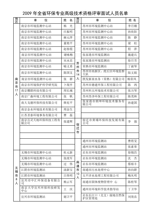 2009高工评审