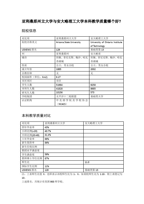 亚利桑那州立大学与安大略理工大学本科教学质量对比