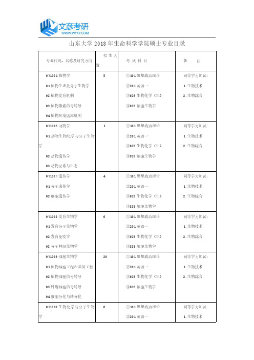 山东大学2018年生命科学学院硕士专业目录_山大考研网