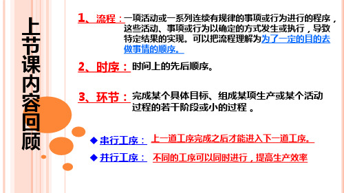 3.1系统及其特性2018