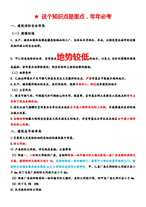 消防总平面布局和平面布置