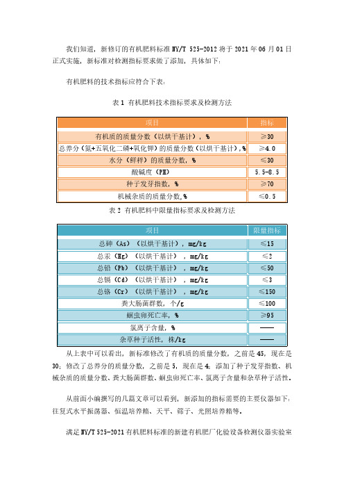 满足NYT525-2021新建有机肥厂检测仪器化验设备实验室建设