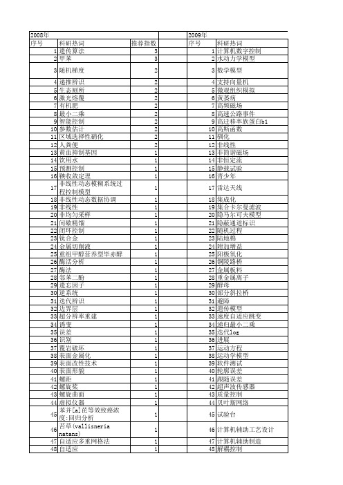 【江苏省自然科学基金】_过程控制_期刊发文热词逐年推荐_20140819