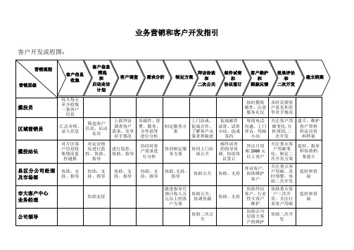 快递物流业务营销及客户开发指引