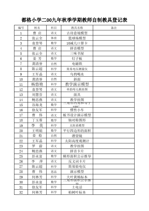 自制教具登记表、借用表