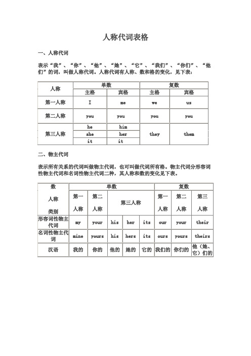 英语_人称代词表格