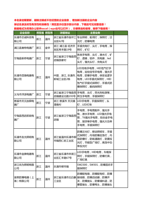 新版浙江省手提探照灯工商企业公司商家名录名单联系方式大全20家