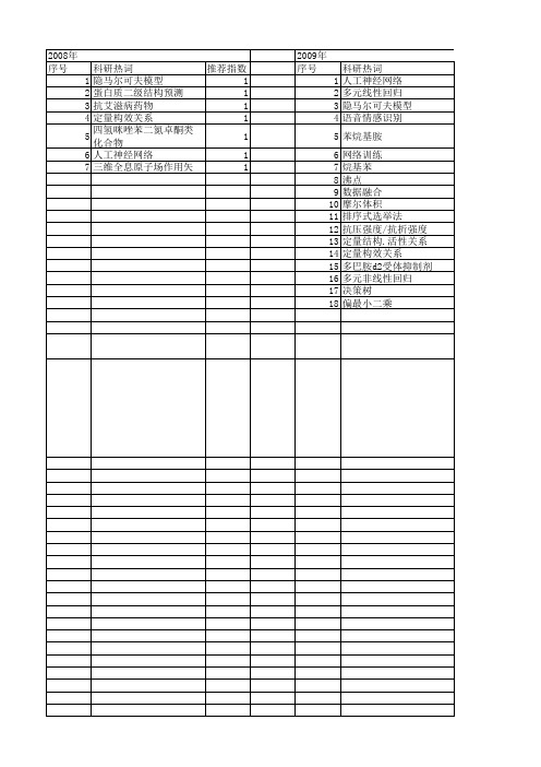 【计算机应用】_人工神经网络(ann)_期刊发文热词逐年推荐_20140726