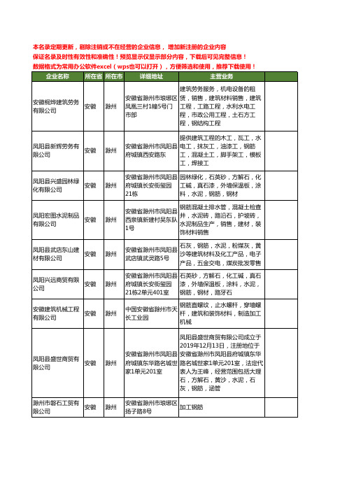 新版安徽省滁州钢筋工商企业公司商家名录名单联系方式大全26家
