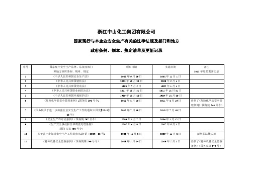 2012年新增法律、法规清单