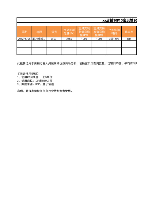 【表格】TOP10宝贝情况表(范本)