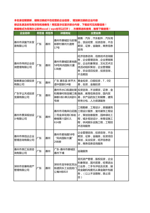 新版广东省惠州金融投资工商企业公司商家名录名单联系方式大全53家