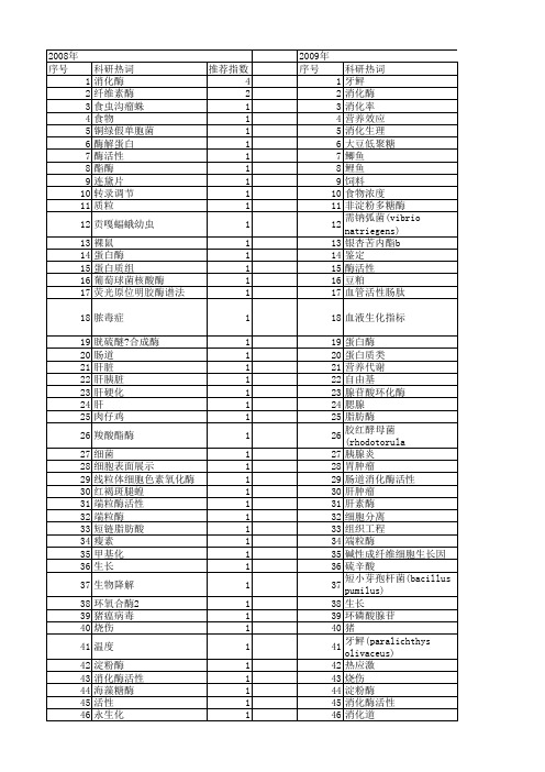 【国家自然科学基金】_消化酶活性_基金支持热词逐年推荐_【万方软件创新助手】_20140731