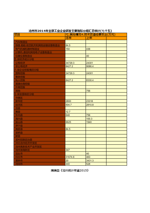 沧州市2014年全部工业企业研发主要指标分组汇总统计(七十五)