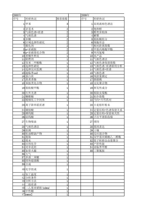 【江苏省自然科学基金】_气相色谱_期刊发文热词逐年推荐_20140816