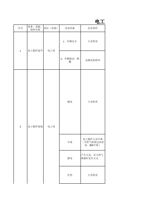 电工岗位风险辨识