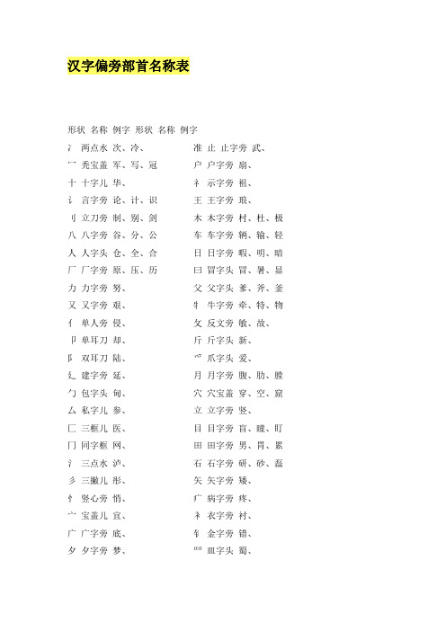 汉字偏旁部首名称表