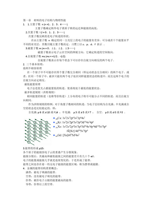 材料分析方法