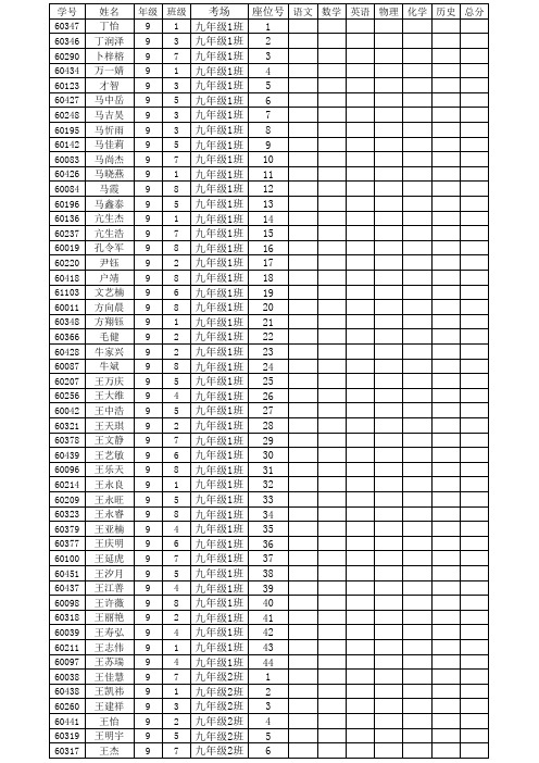 12-13-1九年级期中考试成绩登分表