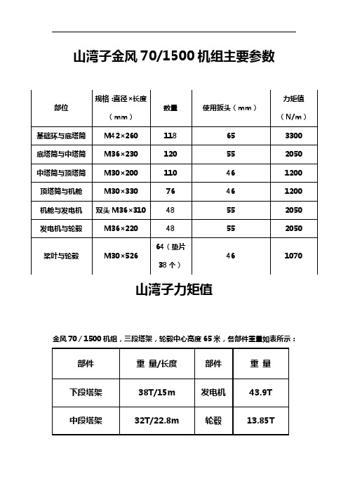 各种风力发电机组主要全参数