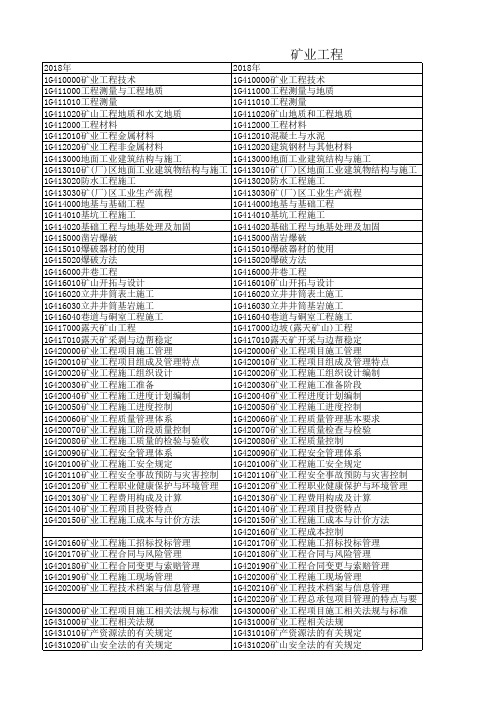 2018一建矿业工程教材变化
