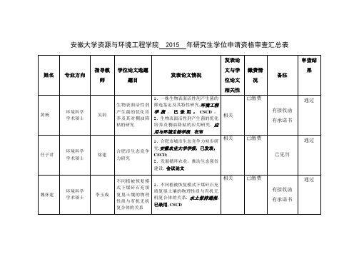姓名 - 安徽大学资源与环境工程学院