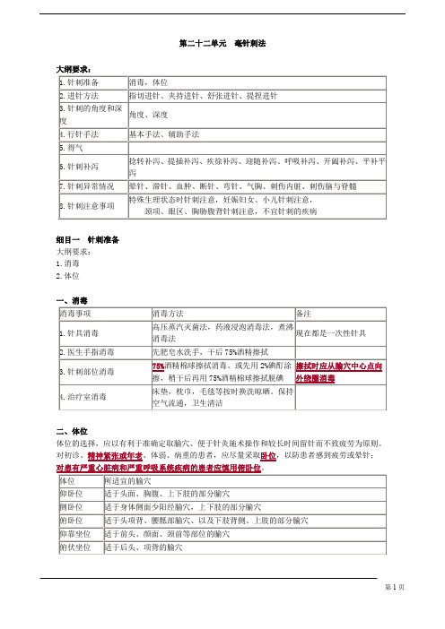 【基础】中医执业-针灸学-毫针刺法