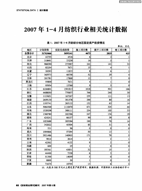 2007年1-4月纺织行业相关统计数据
