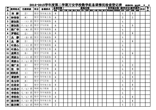 万安学校数学组备课情况检查登记表