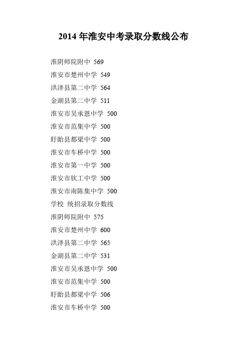 2014年淮安中考录取分数线公布