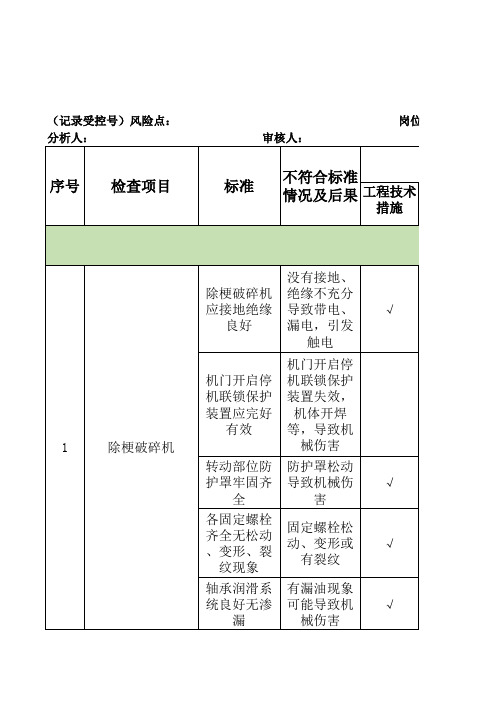 (完整版)A4安全检查表分析(SCL)+评价记录