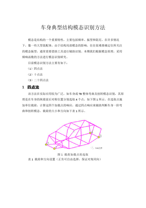 车身典型结构模态识别方法