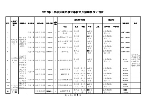 2017安徽事业单位招聘职位表