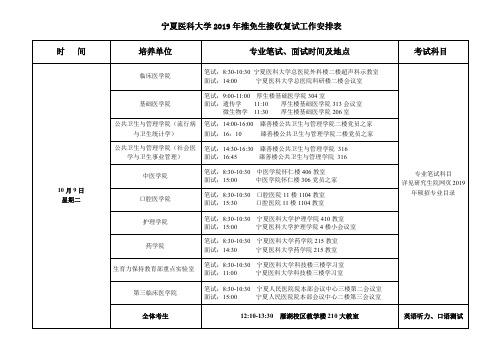 2019年宁夏医科大学推免生复试工作安排
