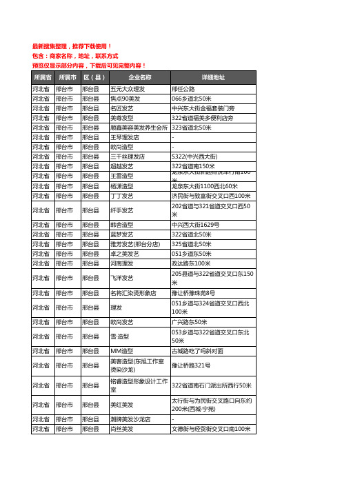 新版河北省邢台市邢台县美容美发企业公司商家户名录单联系方式地址大全149家