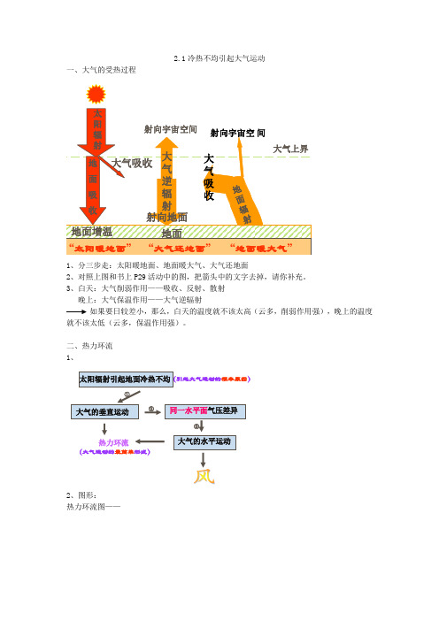 高中地理必修一超全复习提纲之2.1冷热不均引起大气运动