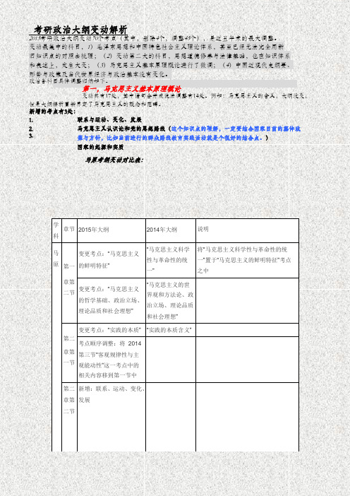 最新最全-年考研政治大纲变动解析完整整理(含最细微变化)