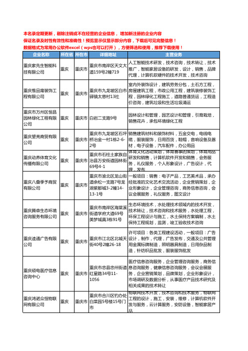 新版重庆市设计和销售工商企业公司商家名录名单联系方式大全333家