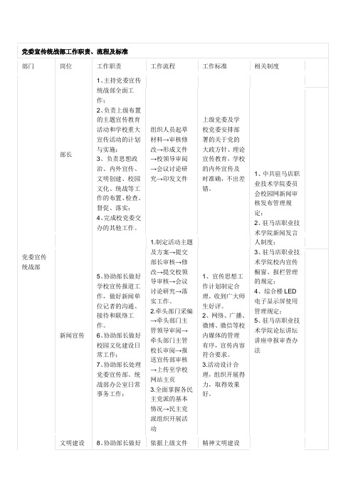 党委宣传统战部工作职责、流程及标准