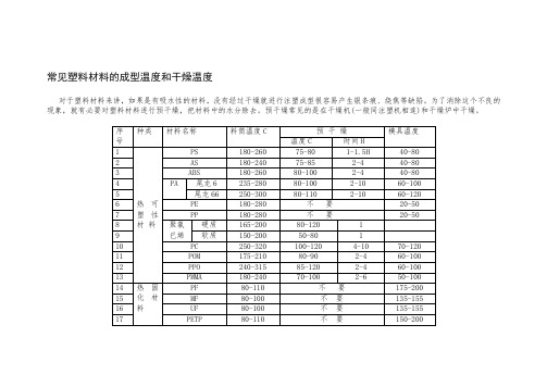常见塑料材料的成型温度和干燥温度
