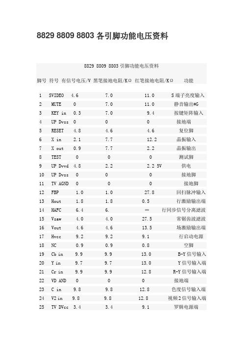 8829 8809 8803各引脚功能电压资料