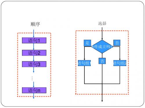 高中信息学竞赛C语言教程(第三讲)C控制语句：分支和跳转