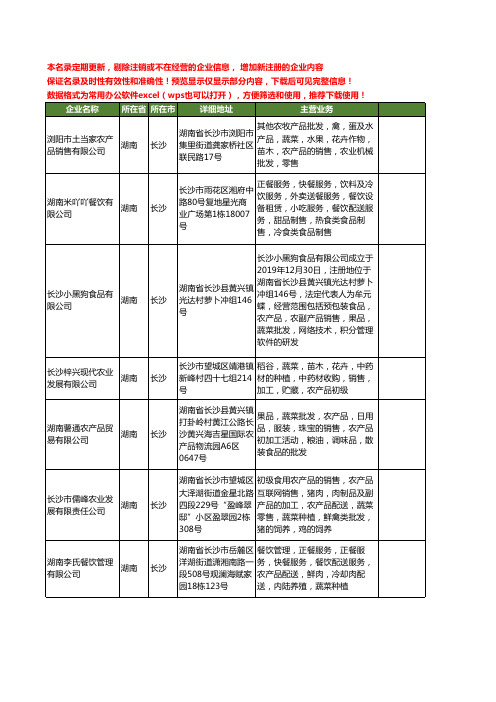 新版湖南省长沙蔬菜批发配送工商企业公司商家名录名单联系方式大全116家